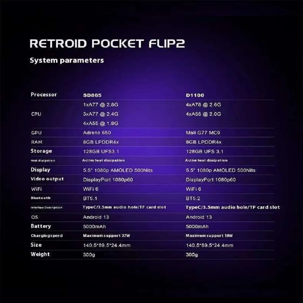 Konsol Genggam Retroid Pocket  - Retro Gaming Ps2 ulasan dan harga