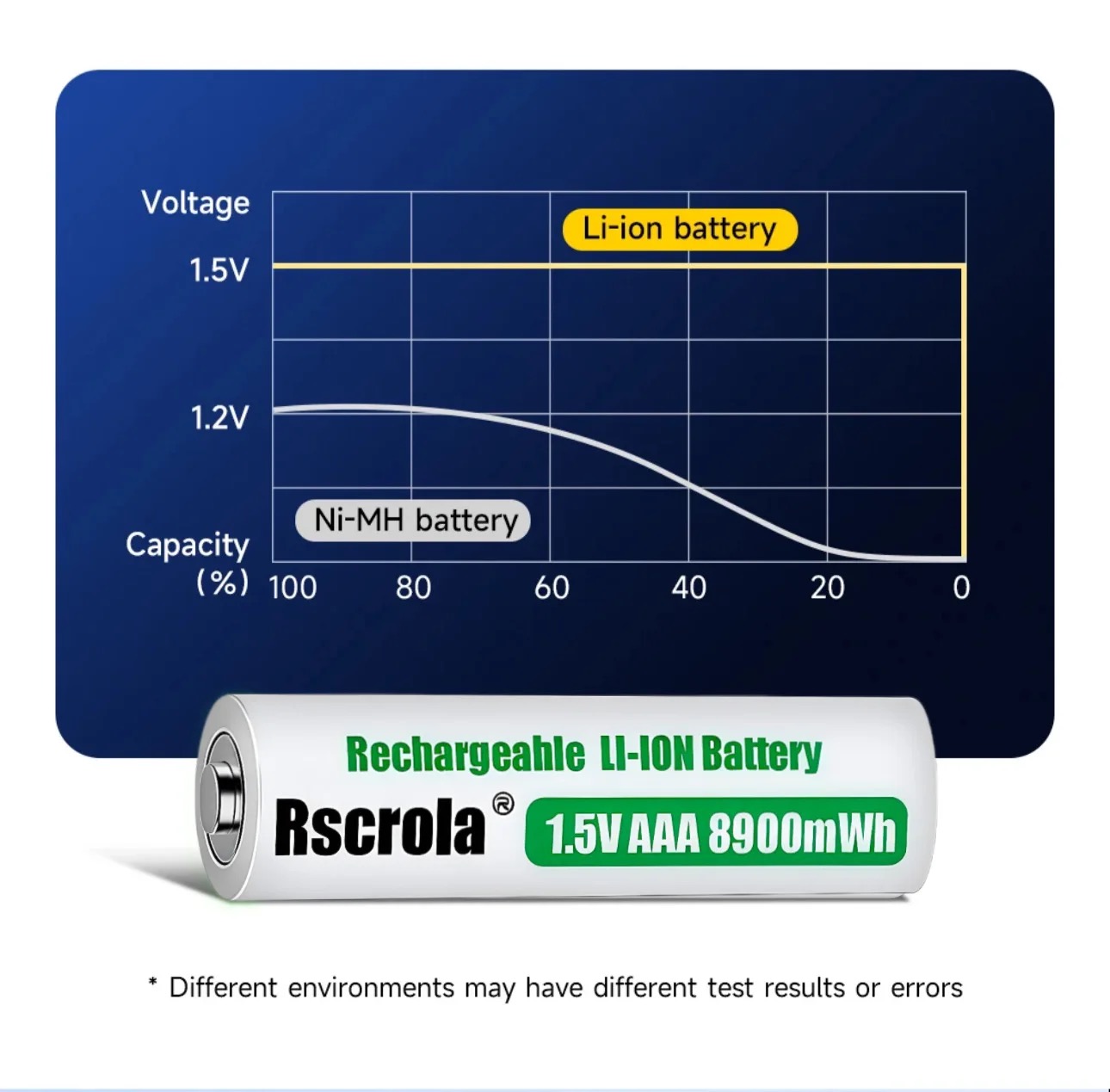 Baterai Lithium Ion 1.5V AAA/A - Rechargeable Battery Aa ulasan dan harga