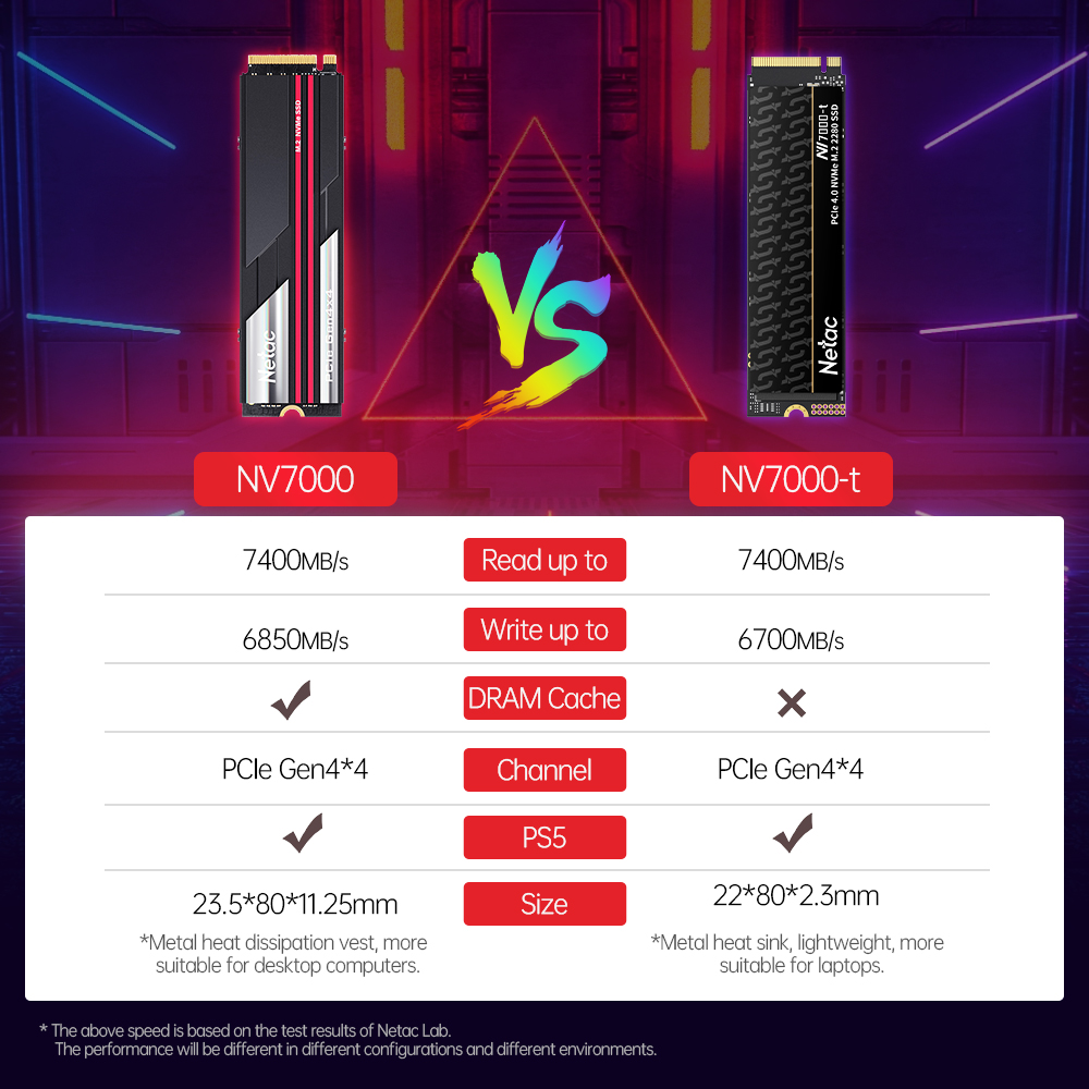 Netac 7400 MB/s SSD NVMe M2, 2 - Samsung Ssd 980 Pro ulasan dan harga