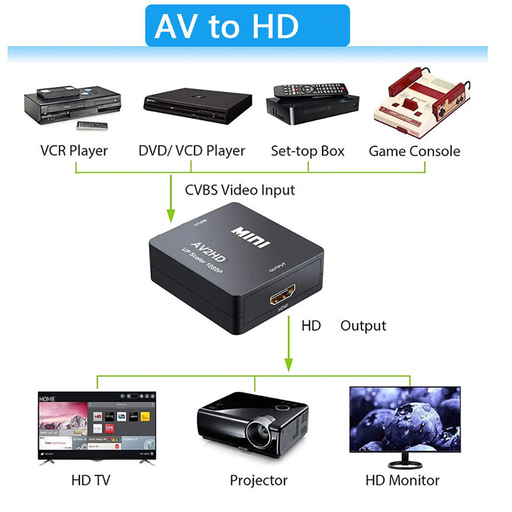 Adaptor HDMI ke AV RCA HD 1080 - Composite Rca Cable ulasan dan harga