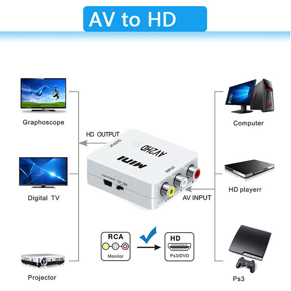 Adaptor HDMI ke AV RCA HD 1080 - Composite Rca Cable ulasan dan harga